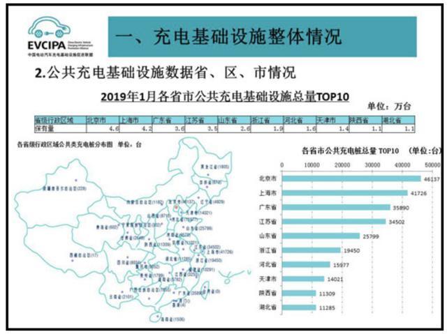 充電樁市場分析報告，鴻嘉利交貨數量喜人(圖2)