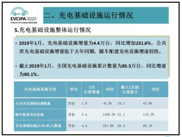 充電樁市場分析報告，鴻嘉利交貨數量喜人(圖1)