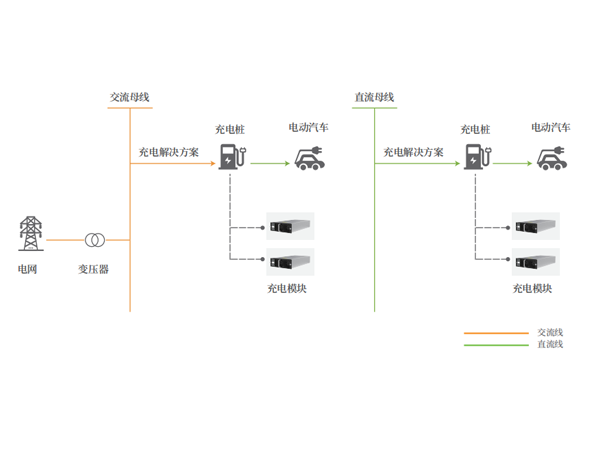 較強的環境適應性；