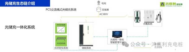鴻嘉利攜手共創：賦能生態合作，共創光儲充高質量發展新紀元(圖9)