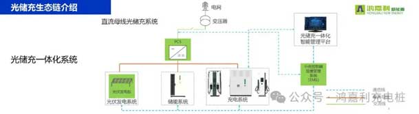 鴻嘉利攜手共創：賦能生態合作，共創光儲充高質量發展新紀元(圖10)