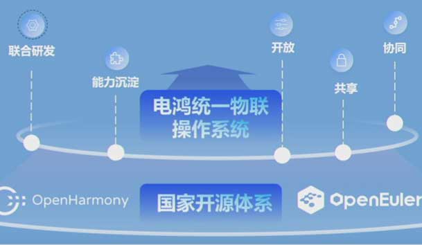 2024開放原子開源生態大會圓滿落地，鴻嘉利加入“電鴻”生態協同發展(圖2)