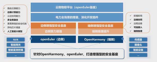 2024開放原子開源生態大會圓滿落地，鴻嘉利加入“電鴻”生態協同發展(圖5)