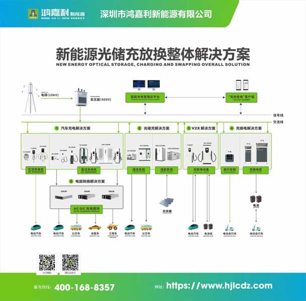 實力登榜！鴻嘉利攜手充充有電入圍2025中國充換電行業十大品牌評選(圖3)