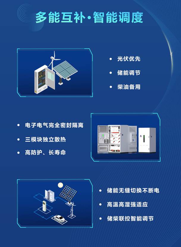 綠色能源升級整體解決方案，光柴儲一體化設備震撼發布！能源升級不斷電，綠色施工向未來!(圖3)