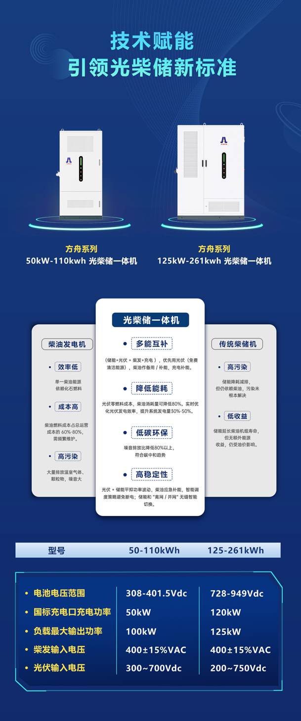 綠色能源升級整體解決方案，光柴儲一體化設備震撼發布！能源升級不斷電，綠色施工向未來!(圖4)