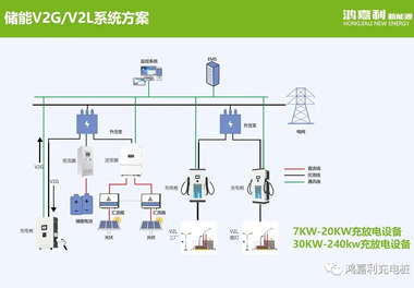 感恩有您，鴻嘉利新能源2021深圳國際充電站（樁）設備展完美落幕(圖9)