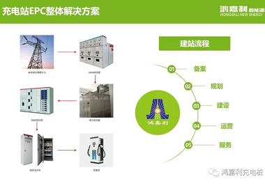 感恩有您，鴻嘉利新能源2021深圳國際充電站（樁）設備展完美落幕(圖8)